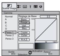 JVC DLA-HD550WE - Gamma - 1