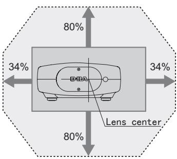 JVC DLA-HD550WE - - Shifting range of projected image - 1