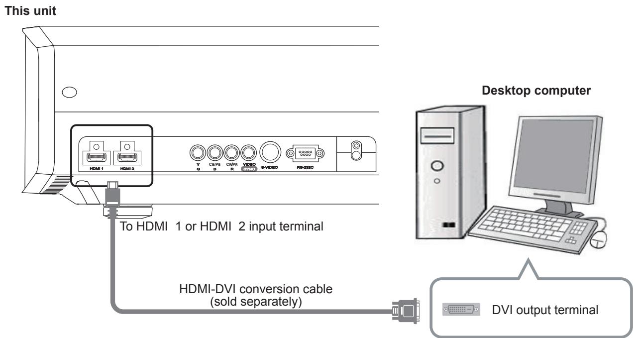 JVC DLA-HD550WE - Connecting via HDMI-DVI Conversion Cable - 1