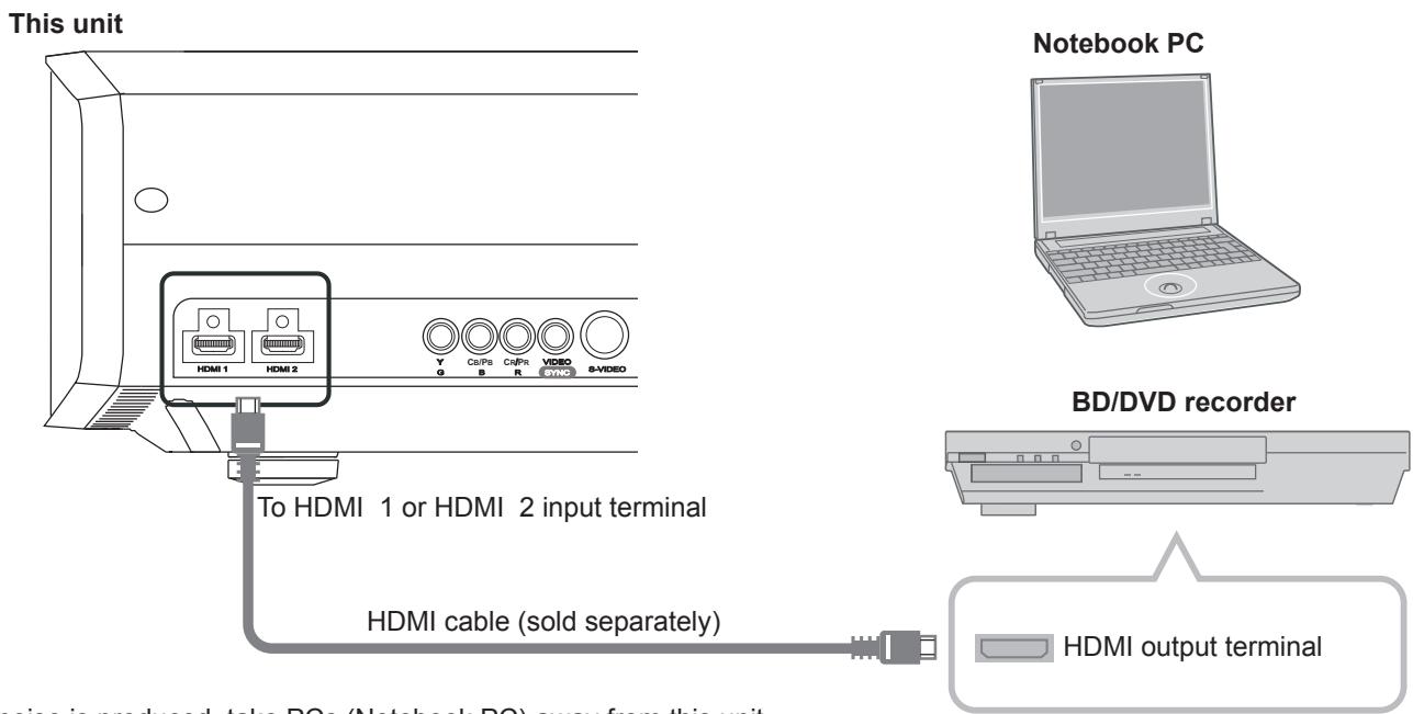 JVC DLA-HD550WE - Connecting via HDMI Cable - 1