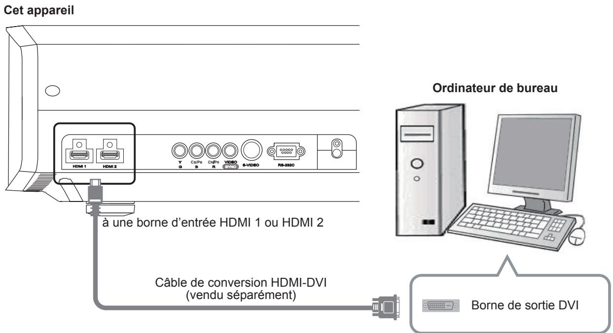 JVC DLA-HD550WE - Raccordement par un câble de conversion hdmi-dvi - 1