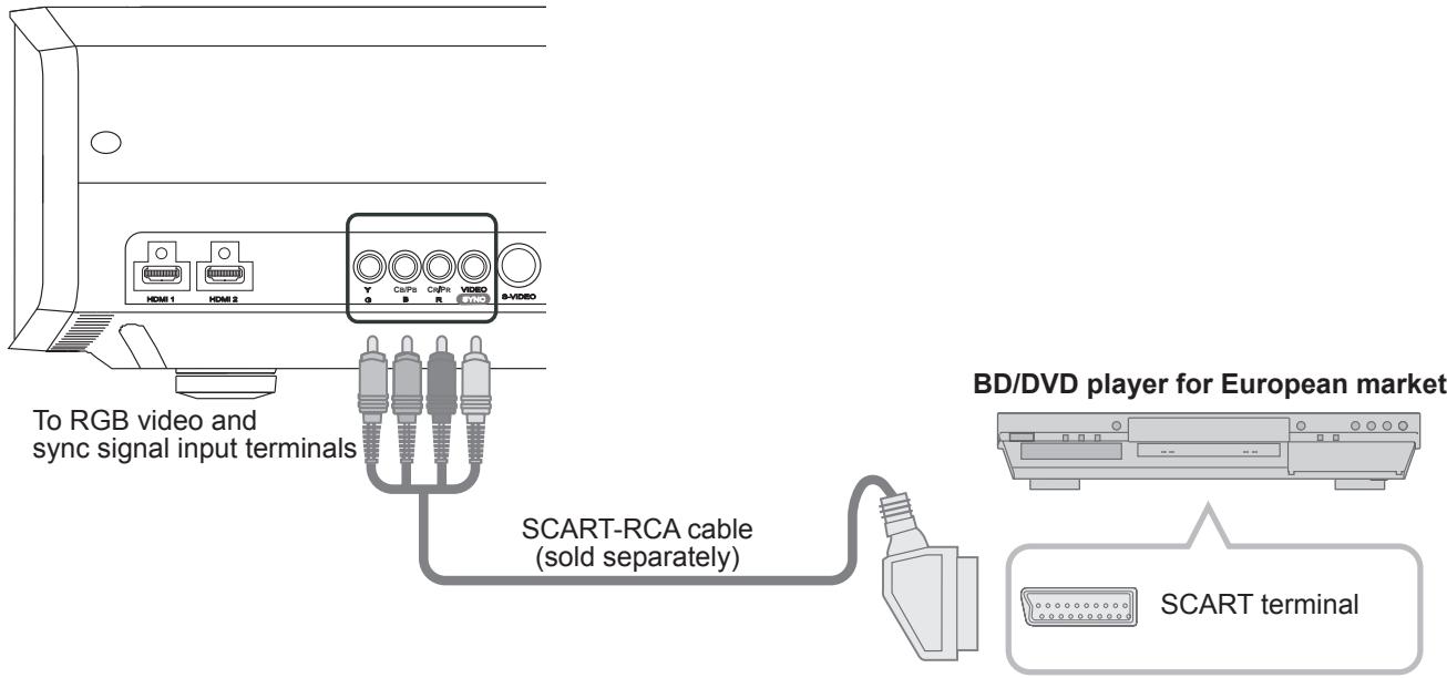 JVC DLA-HD550WE - Connecting via SCART-RCA Cable - 1