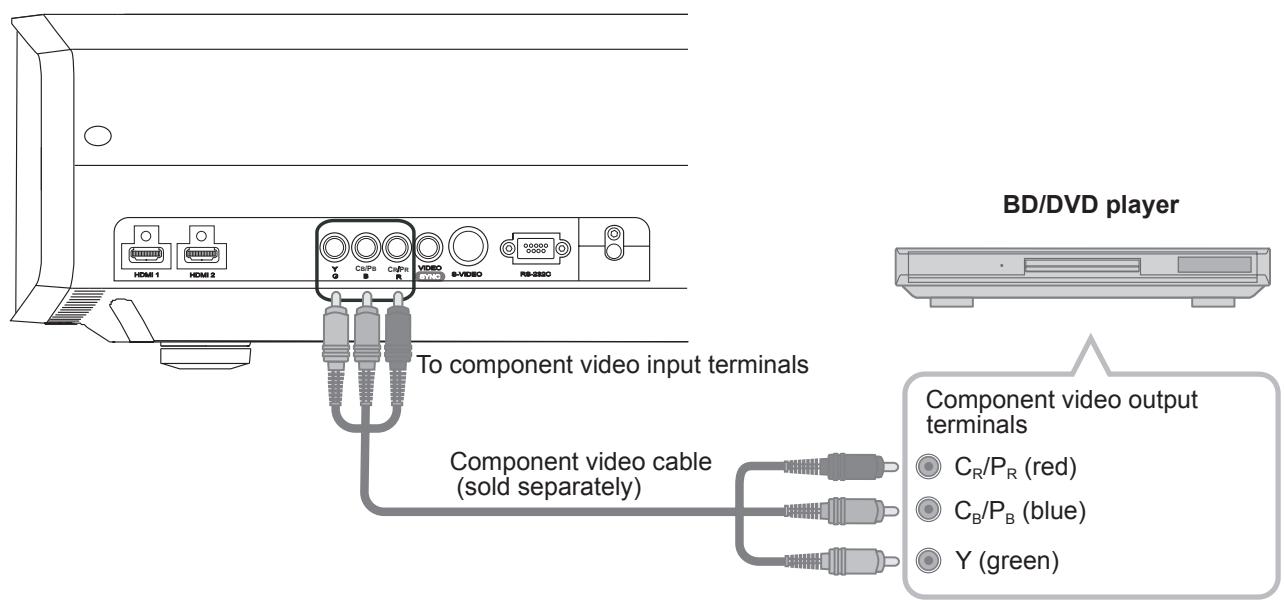 JVC DLA-HD550WE - Connecting via Component Video Cable - 1