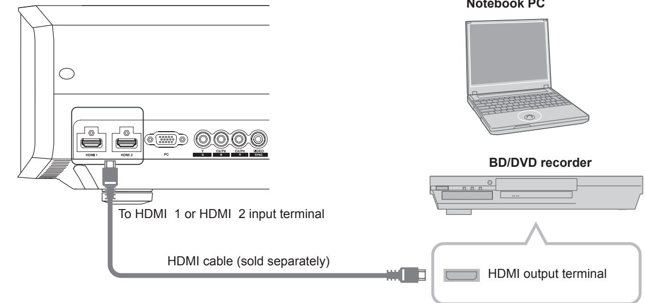 JVC DLA-HD990BE - Connecting via HDMI Cable - 1