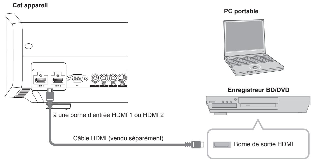 JVC DLA-HD990BE - Raccordement par un câble HDMI - 1