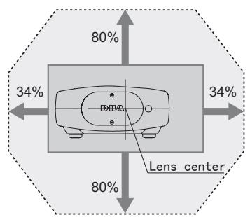 JVC DLA-HD990BE - - Shifting range of projected image - 1
