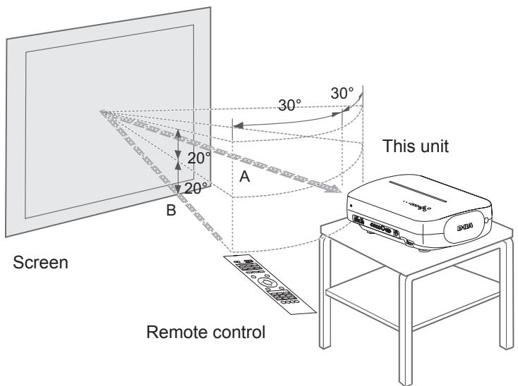 JVC DLA-HD990BE - When reflecting off a screen - 1