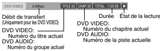 JVC FS-Y1E - Information affichée sur la barre d'état - 1