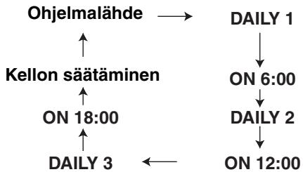 JVC FS-Y1E - Tuo näyttöön "DAILY 1" painamalla toistuvasti CLOCK/TIMER. - 1