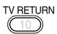 JVC FS-Y1E - TV:n käyttö - 4