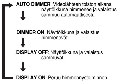 JVC FS-Y1E - Paina DIMMER-näppäintä toistuvasti. - 1