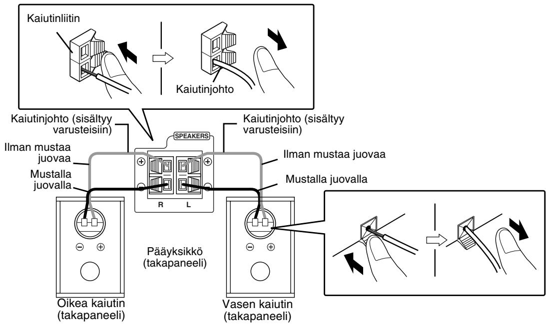 JVC FS-Y1E - Kaiuttimien liittäminen - 1