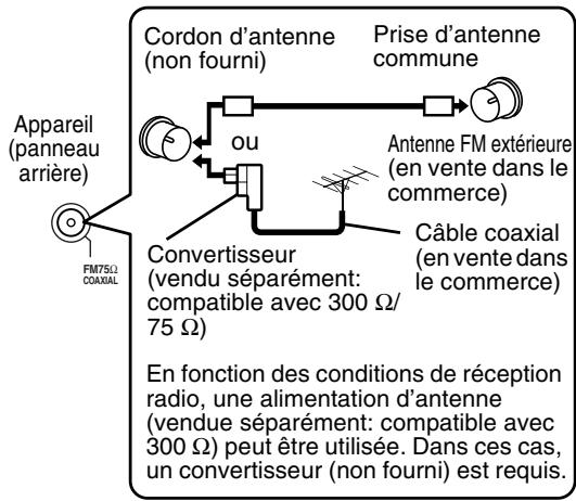 JVC FS-Y1E - Connexion de l'antenne FM (fournie) - 3