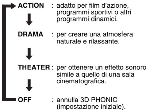 JVC FS-Y1E - Premere 3D PHONIC durante la riproduzione. - 2