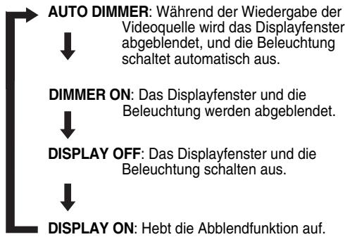 JVC FS-Y1E - Drücken Sie DIMMER wiederholt. - 1