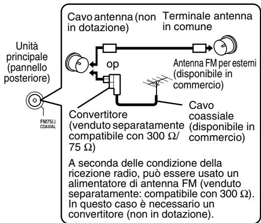 JVC FS-Y1E - Collegamento dell'antenna FM (in dotazione) - 3