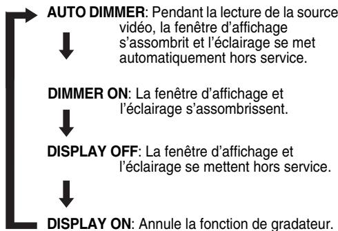 JVC FS-Y1E - Appuyez répétitivement sur DIMMER. - 1