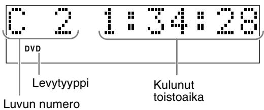 JVC FS-Y1E - Näyttöikkuna levyn toiston aikana - 1