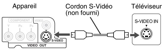 JVC FS-Y1E - Connexion à l'aide d'un cordon S-Vidéo - 1