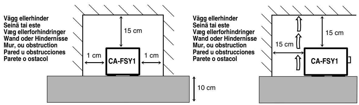 JVC FS-Y1E - Attenzione: Per una corretta ventilazione - 1