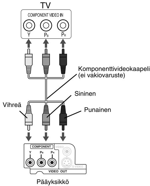 JVC FS-Y1E - Liittäminen käyttäen komponenttivideojohtoa - 1