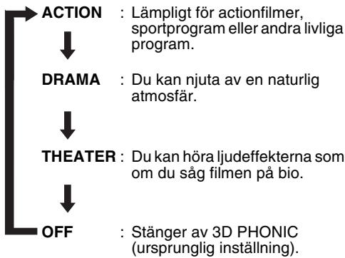 JVC FS-Y1E - Tryck på 3D PHONIC under uppspelning. - 2
