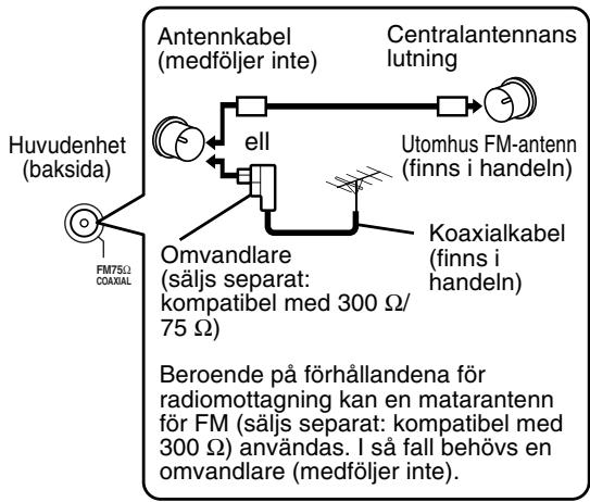 JVC FS-Y1E - När du inte kan få bra mottagning med den medföljande antennen eller med en centralantenn - 1