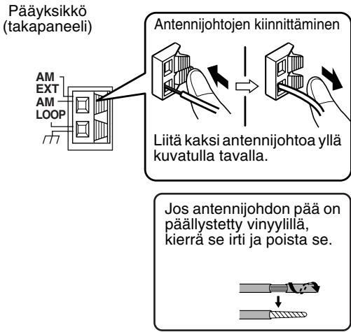 JVC FS-Y1E - AM-kehäantennin liittäminen (sisältyy varusteisiin) - 2
