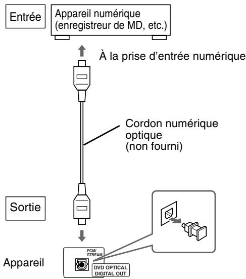 JVC FS-Y1E - Connexion d'un appareil numérique - 1