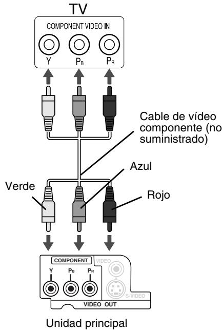 JVC FS-Y1E - Conexión utilizando el cable de vídeo componente - 1