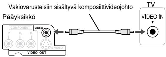 JVC FS-Y1E - TV:n liittäminen - 1