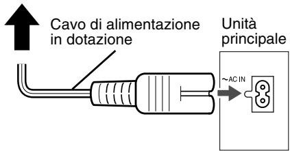 JVC FS-Y1E - Collegamento del cavo di alimentazione - 1
