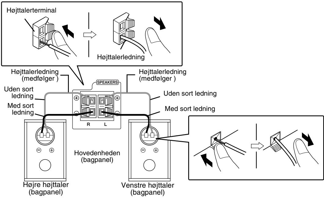 JVC FS-Y1E - Tilslutning af højttalere - 1