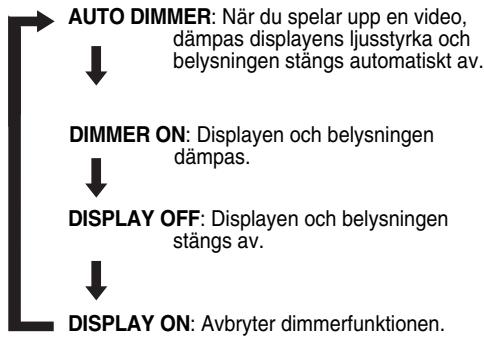 JVC FS-Y1E - Tryck upprepade gånger på DIMMER. - 1