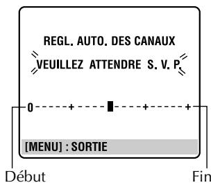 REGL. AUTO. DES CANAUX VEUILLEZ ATTENDRE S. V. P. 0 - - + - - + - + [MENU] : SORTIE Début Fin