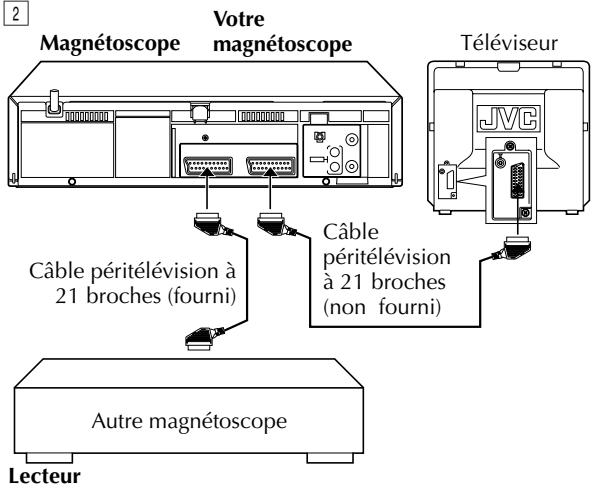 2 Magnétoscope Votre magnétoscope Téléviseur Câble péritélévision à 21 broches (fourni) Câble péritélévision à 21 broches (non fourni) Autre magnétoscope Lecteur