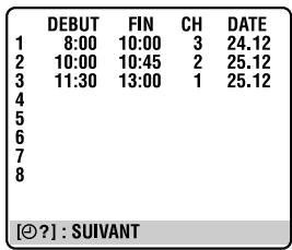 DEBUT FIN CH DATE 1 8:00 10:00 3 24.12 2 10:00 10:45 2 25.12 3 11:30 13:00 1 25.12 4 5 6 7 8 [∅?]: SUIVANT
