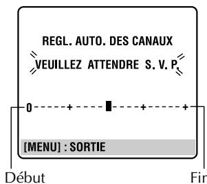 REGL. AUTO. DES CANAUX VEUILLEZ ATTENDRE S. V. P 0 - - + - + [MENU] : SORTIE Début Fin
