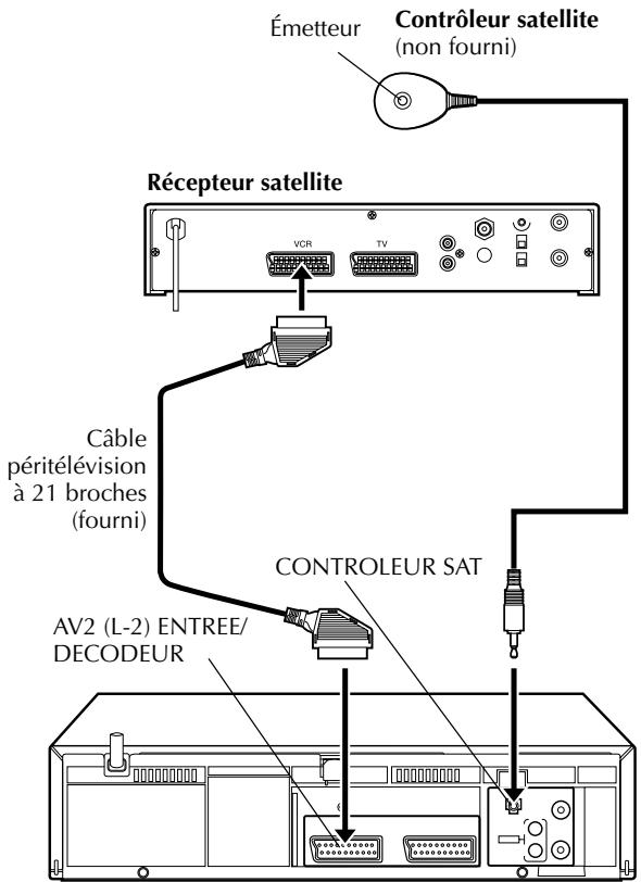 JVC HR-J670MS - Installation du récepteur et du contrôleur satellite - 2