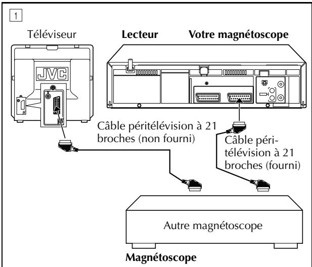 JVC HR-J670MS - Montage vers ou à partir d'un autre magnétoscope - 1