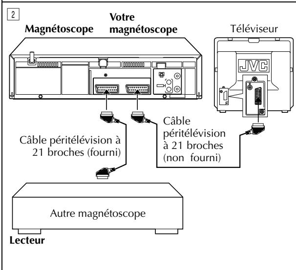 JVC HR-J670MS - Montage vers ou à partir d'un autre magnétoscope - 2
