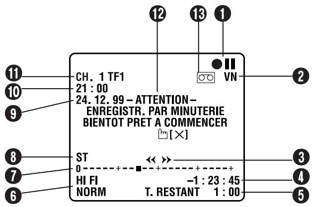 JVC HR-J670MS - AFFICHAGES SUR ÉCRAN - 1