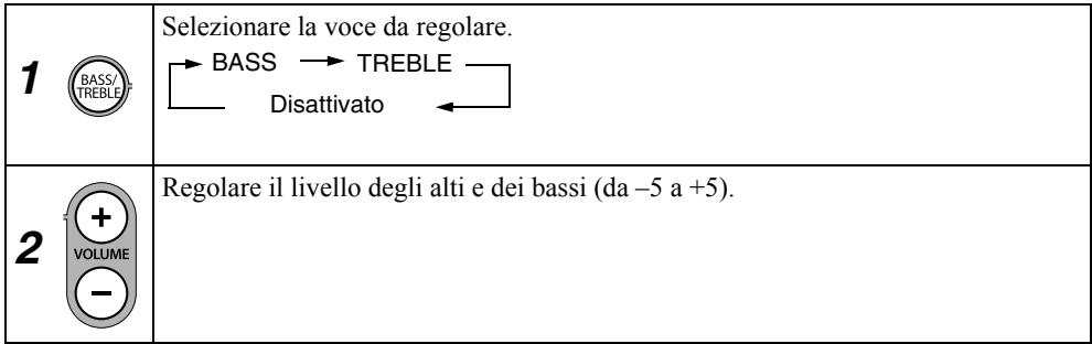 JVC NX-PN10E - Per regolare il tono - 1