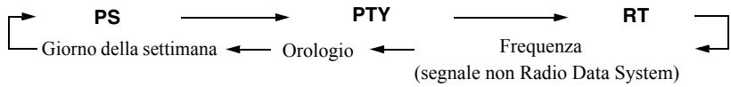JVC NX-PN10E - Modifica delle informazioni del Radio Data System - 2