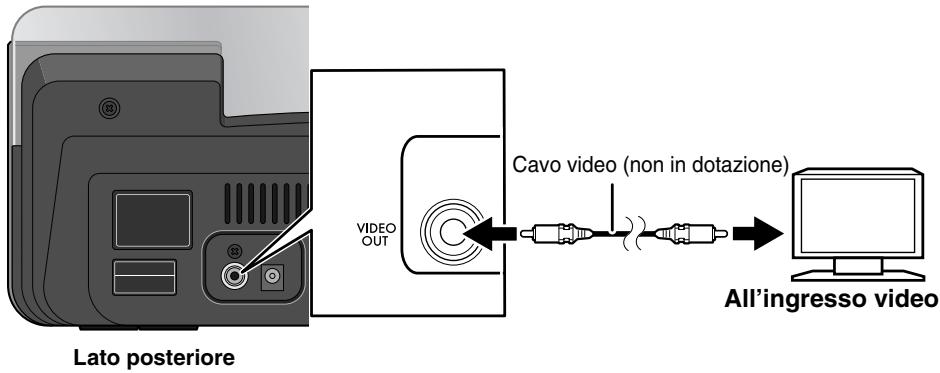 JVC NX-PN10E - Collegamento del cavo video per riproduire i file video o le immagini contenate nell'iPod - 1