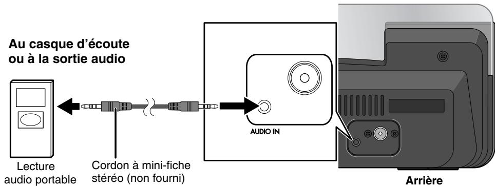JVC NX-PN10E - Connexion d'un autre apparéil - 1