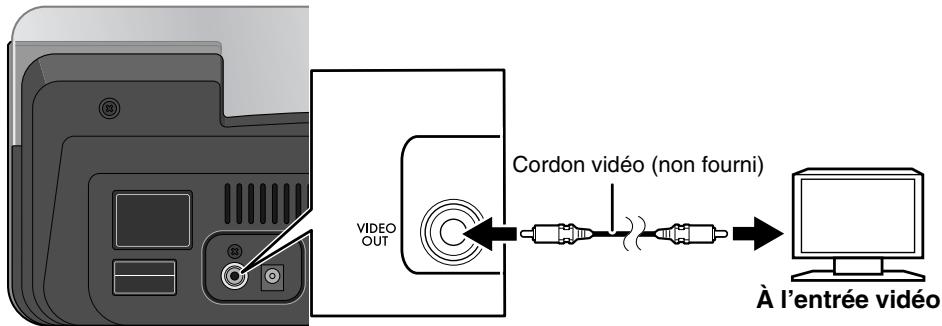 JVC NX-PN10E - Connexion de cordon video pour voir une série video/image de l'iPod - 1