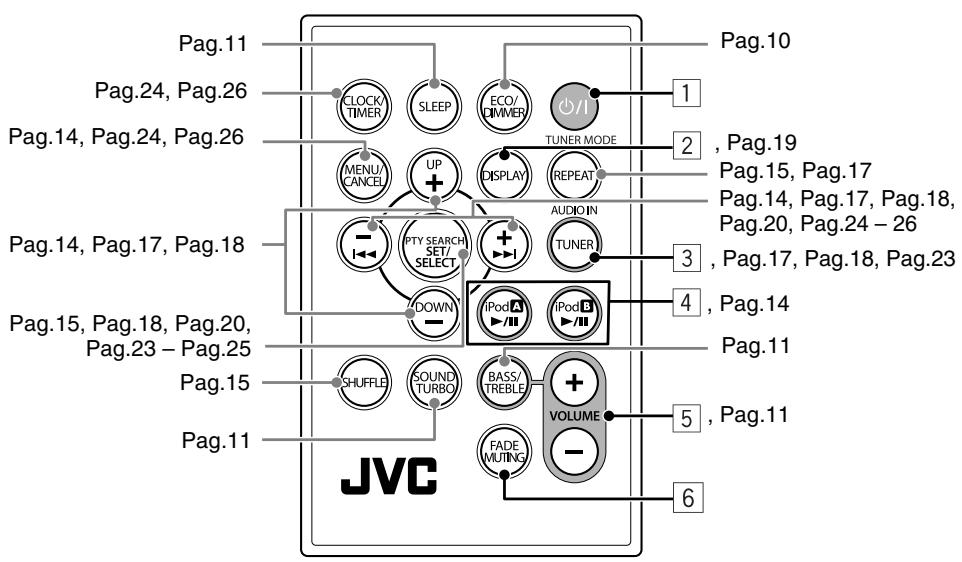 JVC NX-PN10E - Telecomando - 1
