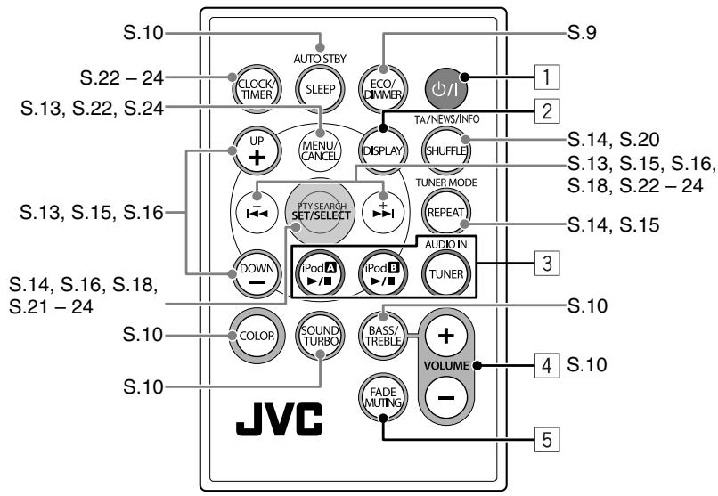 JVC NX-PN7E - Fernbedienung - 1