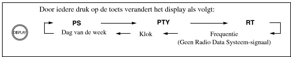 JVC NX-PN7E - Veranderen van informatatie van het Radio Data Systeme - 1